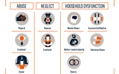 How Childhood Trauma Impacts Mental Health  – And How To Heal