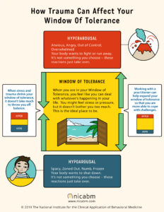 Diagram of the window of tolerance for trauma and anxiety therapy in Toronto, showing hyperarousal, optimal arousal, and hypoarousal.